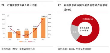 互聯網信息服務在生活服務領域的深度洞察與趨勢研究報告
