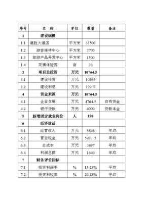 旅游開發(fā)項目投資計劃書 打造一站式生態(tài)休閑旅游目的地