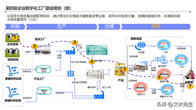 邁向未來制造的燈塔 智能工廠整體藍(lán)圖與信息化頂層架構(gòu)設(shè)計解析